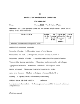 26
SELF-RATING COMPETENCY CHECKLIST
(For Student Use)
Name: Course: BEED Year & Section: 4th year
Direction: Check ( ) the appropriate column that best describes the FS Student’s current level of
mastery of each listed competency.
COMPETENCY I cannot
do this
yet.
I am
learning
how to
do this.
I can do this
but I need to
learn more
and
improve.
I can do
this very
well.
1.Determines an environment that provides social,
psychological and physical environment
Supportive of learning. 2.Differentiates learners of varied learning
Characteristics and needs. 3.Manages time, space and resources to provide an
Environment conducive to learning. 4.Recognizes multi-cultural background of learners
When providing learning opportunities. 5.Determines teaching approaches and techniques
Appropriate to the learners. 6.Determines, understands, and accepts the learners
Diverse background. 7.Relates the learner’s background to their perfor-
mance in the classroom. 8.Reflects on the impact of home and family life to
Learning. 9.Expounds on one’s understanding of the learning
processes and the role of the teacher in facilitating
these processes in their students. 10. Accepts personal accountability to learners’ achievement
and performance.
(Post-Assessment)
 