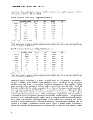 C. DiRienzo & G. Lilly | BEA Vol. 6 ♦ No. 1 ♦ 2014
8
insignificant. Thus, student performance on both basic applications and complex assignments are found
not to depend on the course delivery method.
Table 5: Estimation Results Model 1: Dependent Variable: BG
Coefficient Estimate Std Err t Stat p-value VIF
Intercept 20.98 13.68 1.53 0.1280 0
MSAT 0.057*** 0.021 2.68 0.0084 1.26
GPA 1.25 3.56 0.35 0.7265 1.47
Courses 2.59 2.63 0.98 0.8358 1.28
DM -1.49 3.02 -0.50 0.6213 1.09
ACC 13.89*** 4.51 3.08 0.0026 1.67
BLaw 38.60*** 4.22 9.14 <0.0001 1.81
OPS 28.21*** 3.92 7.18 <0.0001 2.00
Econ 23.59*** 4.57 5.16 <0.0001 1.64
Adj. R2
= 0.4737 F stat = 14.50***
Table 5 provides the estimation results for Model 1 with the dependent variable of ‘Basic Grades’ (BG). As shown above, the coefficient on
Delivery Method (DM) is not statistically significant, indicating that online versus face-to-face does not affect student learning on basic
assignments. p <0.10*; **p <0.05; ***p<0.01
Table 6: Estimation Results Model 2: Dependent Variable: CG
Coefficient Estimate Std Err t Stat p-value VIF
Intercept 58.63*** 11.82 4.96 <0.0001 0
MSAT 0.0008 0.02 0.04 0.9672 1.36
GPA 7.31** 3.21 2.28 0.0240 1.60
Courses 1.08 2.30 0.47 0.6376 1.36
DM -3.09 2.65 -1.17 0.2540 1.09
ACC -0.75 3.80 -0.20 0.8443 1.66
BLaw 10.71*** 3.57 3.00 0.0034 1.80
OPS 0.48 3.50 0.14 0.8900 1.82
Econ 0.007 3.86 0.001 0.9985 1.60
Adj. R2
=0.1453 F stat = 3.360***
Table 6 provides the estimation results for Model 1 with the dependent variable of ‘Basic Grades’ (BG). As shown above, the coefficient on
Delivery Method (DM) is not statistically significant, indicating that online versus face-to-face does not affect student learning on basic
assignments. p <0.10*; **p <0.05; ***p<0.01
As shown in Table 5, the Adjusted R2
for Model 1 is notably higher (0.4737) compared to the Adjusted R2
for Model 2 (0.1453), giving Model 1 greater explanatory power. Considering that the independent
variables are the same in the two regressions, the question arises as to why these variables explain a
greater proportion of the variance in the basic grades compared to the complex grades. Recall the
theoretical prediction that the complex assignments do not stress working memory capacity as much as
basic assignments, suggesting that MSAT should be an insignificant predictor of complex grades. Thus,
we are left with only one predictor of within course variation in complex grades, a proxy for academic
motivation, the student’s cumulative GPA. Further, since complex assignments are not as clearly defined
or structured as the basic assignments, grading these assignments is more subjective. Although an effort
was made to reduce the subjectivity of the complex grades by taking the average of two faculty members’
grades for the same assignment, averaging must have reduced the total sum of squares by more than the
reduction in the error sum of squares caused by our averaging. These changes will obviously lower the
Adjusted R2
for Model 2. Alternatively, working memory capacity is a much stronger determinant of
success than motivation for basic assignments. Given that MSAT is a relatively clear signal of working
 