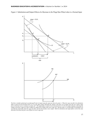 BUSINESS EDUCATION & ACCREDITATION ♦ Volume 6 ♦ Number 1 ♦ 2014
17
Figure 1: Substitution and Output Effects of a Decrease in the Wage Rate When Labor is a Normal Input
The firm is initially optimizing by producing Q* units of output using the input mix shown by point A. When the wage rate falls, the substitution
effect is shown by the movement from A to A' in the upper graph, indicating the change in the firm’s use of inputs given the new relative input
prices if the firm were to continue to produce Q*. The output effect is shown by the movement from A' to B in the upper diagram, indicating the
change in the firm’s input use when it adjusts its output level in light of the lower wage rate. Because labor is a normal input, the marginal cost
of producing output falls when the wage rate falls, and the firm produces more output. Both the substitution and output effects work in the same
direction to increase the firm’s use of labor at a lower wage rate.
Q'Q*
MC'
MC
L2 L3
K1
Q'
Q*
L
B
A'
A
slope = -PL/PK
slope = -PL'/PK
K3
K2
L1
substitution output
total
K
Q
$
MR
 