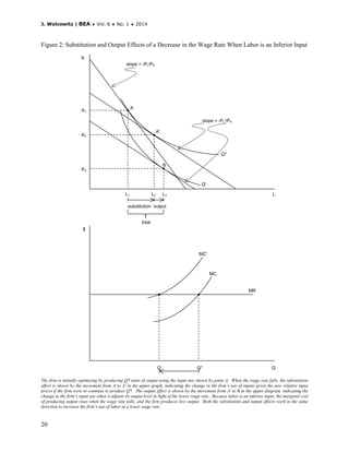 J. Wolcowitz | BEA ♦ Vol. 6 ♦ No. 1 ♦ 2014
20
Figure 2: Substitution and Output Effects of a Decrease in the Wage Rate When Labor is an Inferior Input
The firm is initially optimizing by producing Q* units of output using the input mix shown by point A. When the wage rate falls, the substitution
effect is shown by the movement from A to A' in the upper graph, indicating the change in the firm’s use of inputs given the new relative input
prices if the firm were to continue to produce Q*. The output effect is shown by the movement from A' to B in the upper diagram, indicating the
change in the firm’s input use when it adjusts its output level in light of the lower wage rate. Because labor is an inferior input, the marginal cost
of producing output rises when the wage rate falls, and the firm produces less output. Both the substitution and output effects work in the same
direction to increase the firm’s use of labor at a lower wage rate.
substitution output
L3L2L1
K3
K2
K1
Q'
Q*
B
A'
A
Q*Q'
MC
MC'
L
K
Q
$
MR
slope = -PL'/PK
slope = -PL/PK
total
 