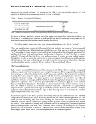 BUSINESS EDUCATION & ACCREDITATION ♦ Volume 6 ♦ Number 1 ♦ 2014
3
face-to-face are equally difficult. As summarized in Table 1, the overwhelming majority (75.6%)
perceive no difference between delivery methods in terms of difficulty.
Table 1: Student Perceptions of Difficulty
% responding
“Yes” to Q1 and “Yes” to Q2 7
“No” to Q1 and “No” to Q2 17.4
Online is easier than face-to-face. 24.4
“Yes” to Q1 and “No” to Q2 32.6
“No” to Q1 and “Yes” to Q2 43
Online and face to face are equally difficult. 75.6
Table 1 Summarizes two of the survey questions regarding student perceptions of the difficulty of online versus face-to-face courses.
Of course, beliefs are not always accurate and, while student perceptions about online course delivery are
important, it is arguably more important to understand if the learning outcomes are dependent on the
course delivery method. Our primary research question therefore is:
Do college students, on average, learn more with a traditional face-to-face delivery method?
There are arguably other meaningful differences in both the students’ and instructors’ experiences and
attitudes toward these two different delivery methods; however, if the answer to the above question is
“no;” then, as far as student learning is concerned, there is no downside to the online delivery method. We
can have it all; lower costs and convenience, plus learning. If the answer is “yes;” then there is a nasty
trade-off. We can only have the lower costs and convenience if we give up some student learning.
Nonetheless, in order to answer the question above with some degree of confidence, we need two pieces
of information: valid data on learning and a model of learning to account for other factors that can
significantly affect learning besides the delivery method. A discussion of each follows.
The Teaching Experiment
In the summer session of 2007, instructors of the same course, but different delivery methods, were paired
and asked to prepare a ‘basic’ assignment and a ‘complex’ assignment. These assignments became part of
their courses, as well as the source for this study’s dependent variables. For example, the instructor
teaching the business statistics online was paired with the instructor teaching business statistics in the
traditional classroom setting. The basic questions were designed to test students’ knowledge of
definitions, formulas, or concepts, and their ability to make the appropriate calculations. The complex
application assignments were to be more open-ended and asked students to apply the course material
beyond straightforward mechanics. An example of a ‘basic’ question for the business statistics course is
to ask the students to calculate and interpret a correlation coefficient. Alternatively, an assignment that
required students to prepare a research paper in which they collected their own data, estimated a multiple
regression, and interpreted their results on a topic of their choosing, would be an example of a complex
application problem for the same course.
Each student’s grade on the ‘basic’ questions was simply collected and used to measure (on a standard
100 point scale) learning of the basics. Recording the relevant data for the complex application was a bit
more involved. The faculty who were paired (teaching the same course, but using different delivery
methods), were first asked to calibrate their grading and then grade the complex assignments from both of
the courses. Given the nature of writing, there is inherent subjectivity when grading complex assignments
(Nelson and Hayes 1988), even with a prior calibration. Thus, following rule was imposed: the complex
grades could vary by less than 10 points on a 100-point scale. The final step was to take the average of the
two complex grades, which served as the learning measure on the complex assignment.
 