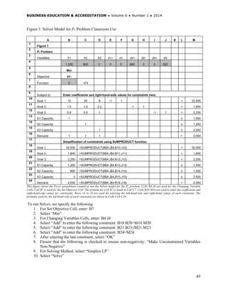 BUSINESS EDUCATION & ACCREDITATION ♦ Volume 6 ♦ Number 1 ♦ 2014
49
Figure 1: Solver Model for P1 Problem Classroom Use
A B C D E F G H I J K L M
1
Figure 1
2
P1 Problem
3
Variables: X1 X2 X3 d1+ d1- d2+ d2- d3+ d3-
4
1,200 800 0 0 0 960 0 0 520
5
Min
6
Objective d1-
7
Function: 0 =F4
8
9
Subject to: Enter coefficients and right-hand-side values for constraints here.
10
Goal 1: 10 25 8 -1 1 = 32,000
11
Goal 2: 1.5 1.2 2.2 -1 1 = 1,800
12
Goal 3: 0.8 0.9 1 -1 1 = 2,200
13
S1 Capacity: 1 ≤ 1,500
14
S2 Capacity: 1 ≤ 1,200
15
S3 Capacity: 1 ≤ 2,500
16
Demand 1 1 1 = 2,000
17
Simplification of constraints using SUMPRODUCT function.
18
Goal 1: 32,000 =SUMPRODUCT(B$4:J$4,B10:J10) = 32,000
19
Goal 2: 1,800 =SUMPRODUCT(B$4:J$4,B11:J11) = 1,800
20
Goal 3: 2,200 =SUMPRODUCT(B$4:J$4,B12:J12) = 2,200
21
S1 Capacity: 1,200 =SUMPRODUCT(B$4:J$4,B13:J13) ≤ 1,500
22
S2 Capacity: 800 =SUMPRODUCT(B$4:J$4,B14:J14) ≤ 1,200
23
S3 Capacity: 0 =SUMPRODUCT(B$4:J$4,B15:J15) ≤ 2,500
24
Demand 2,000 =SUMPRODUCT(B$4:J$4,B16:J16) = 2,000
This figure shows the Excel spreadsheet created to run the Solver model for the P1 problem. Cells B4:J4 are used for the Changing Variable
Cells. Cell B7 is used for the Set Objective Cell. The formula for Cell B7 is listed in Cell C7. Cells B10:M16 are used to enter the coefficients and
right-hand-side values for constraints. Rows 18 to 24 are used for entering the left-hand-side and right-hand values of each constraint. The
formulas used for the left-hand-side of each constraint are shown in Cells C18:C24.
To run Solver, we specify the following:
1. For Set Objective Cell, enter: B7
2. Select “Min”
3. For Changing Variables Cells, enter: B4:J4
4. Select “Add” to enter the following constraint: B18:B20=M18:M20
5. Select “Add” to enter the following constraint: B21:B23≤M21:M23
6. Select “Add” to enter the following constraint: B24=M24
7. After entering the last constraint, select “OK”
8. Ensure that the following is checked to ensure non-negativity: “Make Unconstrained Variables
Non-Negative”
9. For Solving Method, select “Simplex LP”
10. Select “Solve”
 