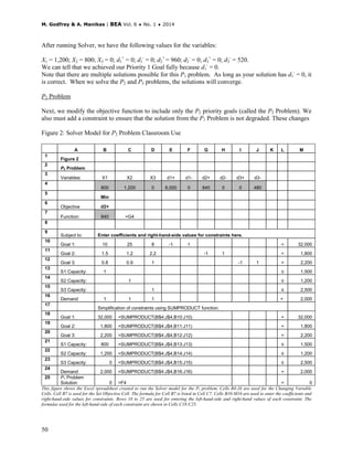 M. Godfrey & A. Manikas | BEA Vol. 6 ♦ No. 1 ♦ 2014
50
After running Solver, we have the following values for the variables:
X1 = 1,200; X2 = 800; X3 = 0; d1
+
= 0; d1
-
= 0; d2
+
= 960; d2
-
= 0; d3
+
= 0; d3
-
= 520.
We can tell that we achieved our Priority 1 Goal fully because d1
-
= 0.
Note that there are multiple solutions possible for this P1 problem. As long as your solution has d1
-
= 0, it
is correct. When we solve the P2 and P3 problems, the solutions will converge.
P2 Problem
Next, we modify the objective function to include only the P2 priority goals (called the P2 Problem). We
also must add a constraint to ensure that the solution from the P1 Problem is not degraded. These changes
Figure 2: Solver Model for P2 Problem Classroom Use
A B C D E F G H I J K L M
1
Figure 2
2
P2 Problem
3
Variables: X1 X2 X3 d1+ d1- d2+ d2- d3+ d3-
4
800 1,200 0 6,000 0 840 0 0 480
5
Min
6
Objective d2+
7
Function: 840 =G4
8
9
Subject to: Enter coefficients and right-hand-side values for constraints here.
10
Goal 1: 10 25 8 -1 1 = 32,000
11
Goal 2: 1.5 1.2 2.2 -1 1 = 1,800
12
Goal 3: 0.8 0.9 1 -1 1 = 2,200
13
S1 Capacity: 1 ≤ 1,500
14
S2 Capacity: 1 ≤ 1,200
15
S3 Capacity: 1 ≤ 2,500
16
Demand 1 1 1 = 2,000
17
Simplification of constraints using SUMPRODUCT function.
18
Goal 1: 32,000 =SUMPRODUCT(B$4:J$4,B10:J10) = 32,000
19
Goal 2: 1,800 =SUMPRODUCT(B$4:J$4,B11:J11) = 1,800
20
Goal 3: 2,200 =SUMPRODUCT(B$4:J$4,B12:J12) = 2,200
21
S1 Capacity: 800 =SUMPRODUCT(B$4:J$4,B13:J13) ≤ 1,500
22
S2 Capacity: 1,200 =SUMPRODUCT(B$4:J$4,B14:J14) ≤ 1,200
23
S3 Capacity: 0 =SUMPRODUCT(B$4:J$4,B15:J15) ≤ 2,500
24
Demand 2,000 =SUMPRODUCT(B$4:J$4,B16:J16) = 2,000
25 P1 Problem
Solution 0 =F4 = 0
This figure shows the Excel spreadsheet created to run the Solver model for the P2 problem. Cells B4:J4 are used for the Changing Variable
Cells. Cell B7 is used for the Set Objective Cell. The formula for Cell B7 is listed in Cell C7. Cells B10:M16 are used to enter the coefficients and
right-hand-side values for constraints. Rows 18 to 25 are used for entering the left-hand-side and right-hand values of each constraint. The
formulas used for the left-hand-side of each constraint are shown in Cells C18:C25.
 