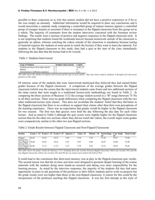 S. Findlay-Thompson & P. Mombourquette | BEA Vol. 6 ♦ No. 1 ♦ 2014
68
possible to draw conjecture as to why this mature student did not have a positive experience or if he or
she was simply an anomaly. Additional information would be required to draw any conclusions and it
would necessitate a separate study comparing a controlled group of mature learners against a controlled
group of younger learners to ascertain if there is resistance to the flipped classroom from this group set as
a whole. The majority of comments from the student interviews concurred with the literature review
findings. The results were a mixture of positive and negative responses to the flipped classroom style. It
is not surprising that students found the workloads heavier because homework outside of the classroom is
generally an option, whereas watching the videos outside of the classroom is mandatory because testing
of material requires the students at some point to watch the lectures if they want to learn the material. For
students in the flipped classroom in this study, they had a quiz at the start of the class immediately
following the due date that the lecture had to be viewed.
Table 1: Students Interviewed
Type of Student Number Interviewed Coded
Traditional (direct from high school) 4 A,B,C,D
Mature 1 E
International (2 different countries) 2 F,G
This table shows the number of students interviewed and the type of each student. They have been coded as Students A through G for discussion
purposes in this study.
Of interest, some of the students that were interviewed mentioned they believed they had earned better
grades because of the flipped classroom. A comparison of the average grades between the flipped
classroom (which was the course that the interviewed students came from) and two additional sections of
the same course that were taught in a traditional lecture-style methodology are found in Table 2. In
comparing the three sections of Business 1112 the average student scored in a “B” range (between 73-76)
in all three sections. There were no grade differences when comparing the flipped classroom with the two
other traditional-lecture style classes. This does not invalidate the students’ belief that they did better in
the flipped classroom but there is no evidence to support their claims other than their own perceptions of
the learning experience. There was an expectation that grades would be higher in the flipped classroom
for two reasons. The first was that quizzes were held the day following the due date for each video
lecture. And as noted in Table 2 although the quiz scores were slightly higher for the flipped classroom
section than for the other two sections where they did not watch the videos, the overall major exam grades
were comparatively similar to the other two non-flipped sections.
Table 2: Grade Results between Flipped Classroom and Non-Flipped Classrooms
Section Exam 1 - 15 Exam 2 - 15 Exam 3- 15 Quizzes- 5 Video -10 Debate - 10 Networking -
15
Case Study
15
Final Grade
Flipped
Section (01)
10.62 10.62 10.51 3.94 9.10 7.05 12.36 10.87 75.09
Non-flipped
Section (02)
10.40 10.53 10.61 3.25 8.97 8.08 10.97 10.94 73.80
Non-Flipped
Section (05)
10.66 11.12 11.27 3.23 8.76 8.26 12.52 10.56 76.42
This table shows the grade results for Business 1112, breaking down the sections between flipped classroom which was sections (01) and the
non–flipped classrooms which were sections (02) and (05) for an actual course held in the Fall of 2012.
It could lead to the conclusion that short-term memory was at play in the flipped-classroom quiz results.
The second reason was that the in-class activities were designed to promote deeper learning of the course
materials with the students doing more hands-on research and taking over more responsibility for the
learning process. As noted by the interview responses, the majority of the students felt they had more
opportunity in-class to ask questions of the professor or their fellow students and to work on projects but
the grade results were not higher than those in the non-flipped classroom. A reason for this could be the
inexperience of the professor teaching this flipped classroom. It was her first attempt at this style of
 