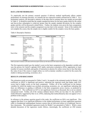 BUSINESS EDUCATION & ACCREDITATION ♦ Volume 6 ♦ Number 1 ♦ 2014
7
DATA AND METHODOLOGY
To empirically test the primary research question if delivery method significantly affects student
performance on learning outcomes, we estimate the two regression models summarized in Table 3. As a
preliminary analysis, the descriptive statistics of the data used to estimate these two models are provided
in Table 4. It should be noted that the sample standard deviation for the basic grades (both for the online
and face-to-face subsamples) is relatively greater than the sample standard deviations for the complex
grades and this will be discussed in detail below. Further, the students were given the basic assignments
early in the semester and the complex assignment was due later in the semester. Some of the students did
not complete the course, thus the sample size is slightly smaller for the complex versus the basic grades.
Table 4: Descriptive Statistics
Combined Mean Standard Deviation N
Basic Grade (BG) 82.8 19.3 121
Complex Grade (CG) 83.3 12.7 112
MSAT 589.3 67.8 121
GPA 3.0 0.43 121
Courses 1.4 0.51 121
Online
Basic Grade (BG) 83.9 18.1 79
Complex Grade (CG) 83.4 13.2 73
MSAT 595.9 64.8 79
GPA 3.16 0.38 79
Courses 1.4 0.52 79
Face to Face
Basic Grade (BG) 80.6 21.3 42
Complex Grade (CG) 83.0 11.8 39
MSAT 576.9 72.4 42
GPA 2.78 0.43 42
Courses 1.3 0.46 42
Table 4 provides a summary of the data and the descriptive statistics for the data used in the analysis discussed below.
The first regression model uses the student’s score on the basic assignment as the dependent variable and
uses the proxies for Carroll’s aptitude (SAT math), motivation (cumulative GPA), opportunity to learn
(number of courses enrolled), and quality of instruction (a dummy for online versus face to face that takes
the value of one if the course is taught online.) as well as dummy variables to control for the course the
student is taking (accounting, economics, etc.).
RESULTS AND DISCUSSION
The estimation results are presented in Tables 5 and 6. In regards to the estimated results for Model 1, the
coefficient on MSAT is significant and positive, indicating the expected result that higher math SAT
scores lead to higher scores on the basic assignment. Further, all of the coefficients on the dummy
variables for which the student was enrolled, accounting, economics, etc., are significant, indicating that
there are differences in grading or difficulty in the basic assignments across courses, as predicted by
assumption (7). The coefficient on GPA is not significant; however as discussed, this is not an entirely
unexpected result. Further, all of the variance inflation factors (VIFs) are less than 5.3, the cutoff for
multicollinearity suggested by Hair et al. (1992), indicating that multicollinearity does not appear to be a
problem in this analysis.
In reference to the primary question posed in this study, the coefficient on DM is not significant. This
suggests that there is no significant difference in the student performance on basic application questions
either in foundational undergraduate business courses that are delivered online or in traditional, face-to-
face classrooms. The estimated regression results for Model 2 are presented in Table 6. While a more
detailed discussion of the regression results follows, interestingly, the coefficient on DM remains
 