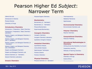 Pearson Higher Ed Subject:
Narrower Term
BEA May 2015
 