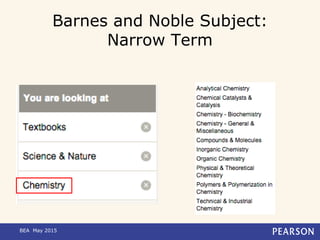 Barnes and Noble Subject:
Narrow Term
BEA May 2015
 