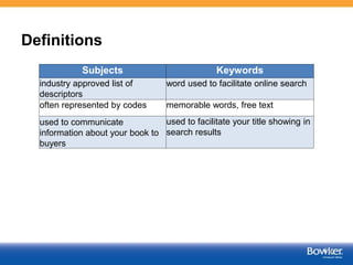 Definitions
2
Subjects Keywords
industry approved list of
descriptors
word used to facilitate online search
often represented by codes memorable words, free text
used to communicate
information about your book to
buyers
used to facilitate your title showing in
search results
 