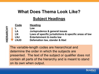 Code Heading
L Law
LA Jurisprudence & general issues
LN Laws of specific jurisdictions & specific areas of law
LNJ Entertainment & media law
LNJD Defamation law, slander & libel
What Does Thema Look Like?
43
HIERARCHY
Subject Headings
The variable-length codes are hierarchical and
determine the order in which the subjects are
presented. The text of the subject or qualifier does not
contain all parts of the hierarchy and is meant to stand
on its own when output.
 