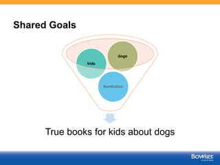 Shared Goals
True books for kids about dogs
Nonfiction
kids
dogs
4
 