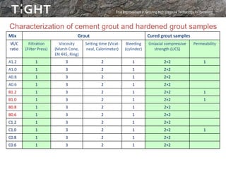 Bohloli Et Al Nordic Grouting Symposium 16