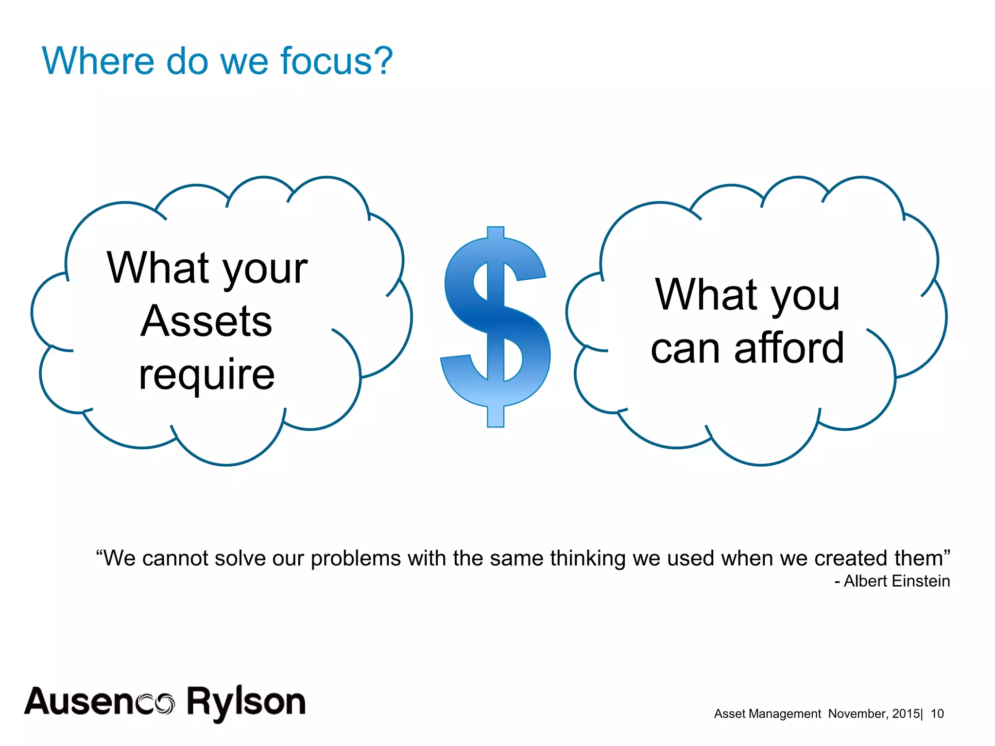 Asset Management November, 2015| 10
Where do we focus?
“We cannot solve our problems with the same thinking we used when we created them”
- Albert Einstein
What your
Assets
require
What you
can afford
 