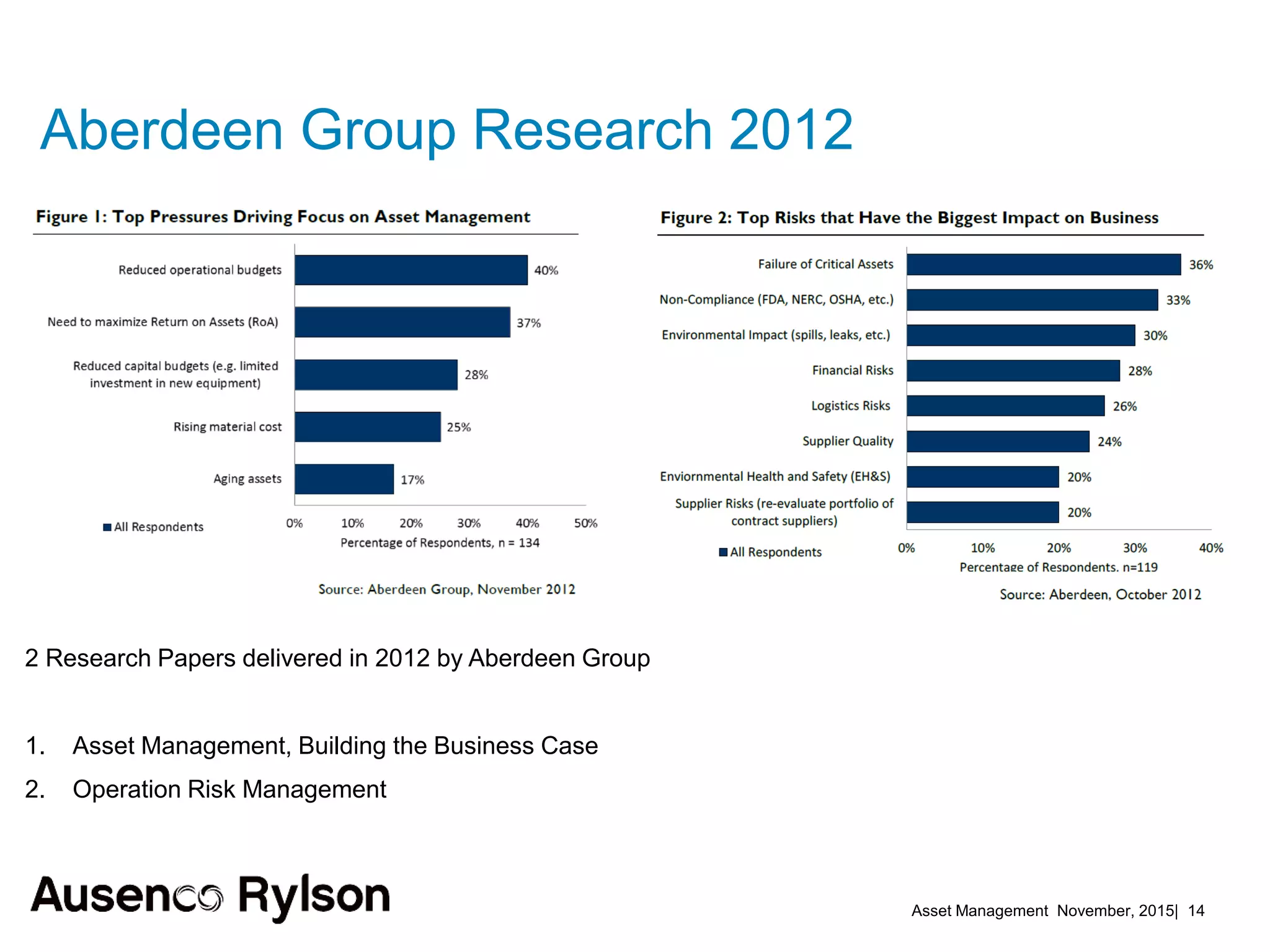 Asset Management November, 2015| 14
2 Research Papers delivered in 2012 by Aberdeen Group
1. Asset Management, Building the Business Case
2. Operation Risk Management
Aberdeen Group Research 2012
 