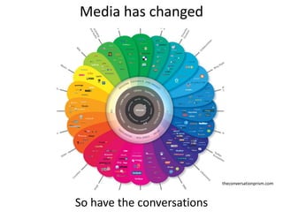 Media has changed<br />theconversationprism.com<br />So have the conversations<br />