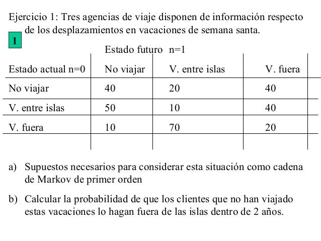 cadena de markov ruina del jugador bea cadenas marko 1 cadena de markov ruina del jugador bea cadenas marko 1