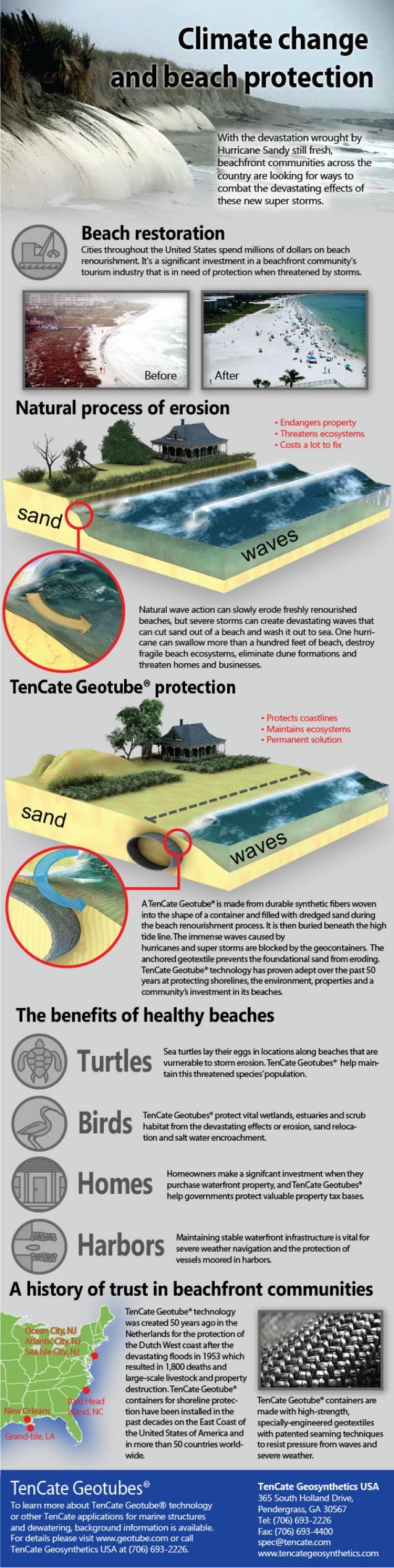 Beach Protection with Geotube