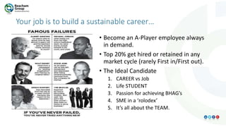 Your job is to build a sustainable career…
• Become an A-Player employee always
in demand.
• Top 20% get hired or retained in any
market cycle (rarely First in/First out).
• The Ideal Candidate
1. CAREER vs Job
2. Life STUDENT
3. Passion for achieving BHAG’s
4. SME in a ‘rolodex’
5. It’s all about the TEAM.
 