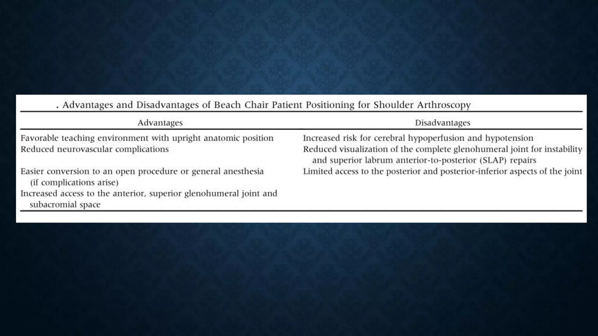Beach chair position  a short introduction