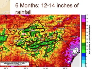 6 Months: 12-14 inches of
rainfall
 