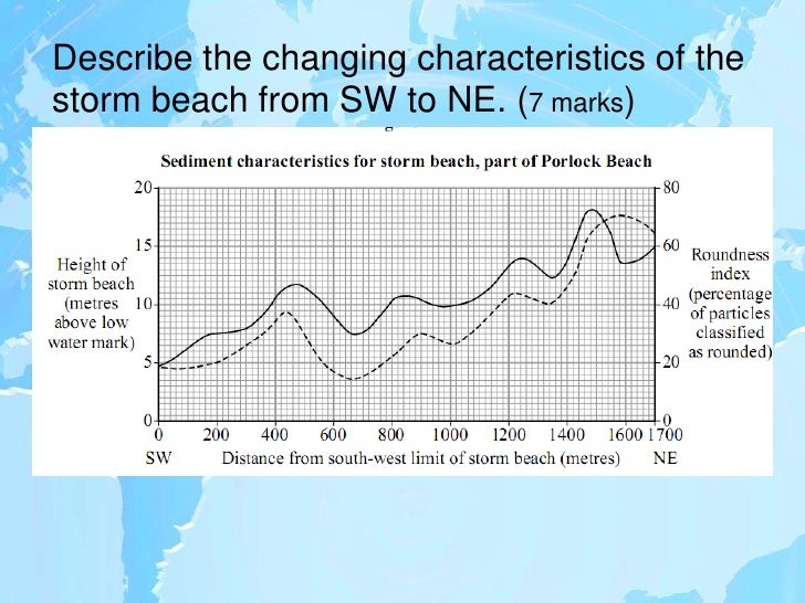 beach profiles 10 728