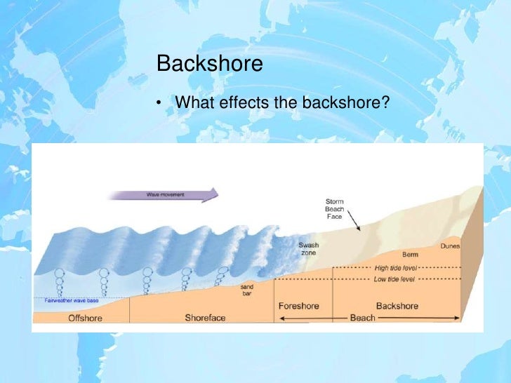 A Ridge Characteristic Describes A Property Found Where? Beach Profiles