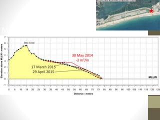 17 March 2015
29 April 2015
30 May 2014
-3 m3/m
MSQ-SB-5
 
