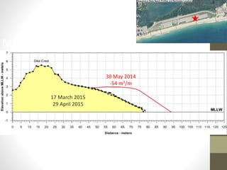 17 March 2015
29 April 2015
30 May 2014
-54 m3/m
MSQ-SB-4
 