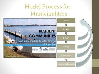 Model Process for
Municipalities
Scope
Assess
Design
Adopt
Implement
Monitor & Evaluate
 
