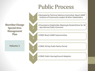 ShorelineChange
SpecialArea
Management
Plan
Volume 1
1
•Reviewed by Technical Advisory Committee, Beach SAMP
Coalition of Community Leaders & Other Stakeholders
2
•Presented at Stakeholder Meeting & Posted Online for 30
day Informal Public Comment
3
•CRMC Beach SAMP Subcommittee
4
•CRMC 30-Day Public Notice Period
5
•CRMC Public Hearing/Council Adoption
Public Process
 
