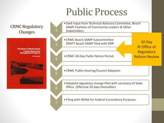 CRMCRegulatory
Changes
1
•Seek Input from Technical Advisory Committee, Beach
SAMP Coalition of Community Leaders & Other
Stakeholders
3
•CRMC Beach SAMP Subcommittee
DRAFT Beach SAMP filed with ORR
4
•CRMC 30-Day Public Notice Period
5
•CRMC Public Hearing/Council Adoption
6
•Adopted regulatory change filed with secretary of State
Office (Effective 20 days thereafter)
7
•Filing with NOAA for Federal Consistency Purposes
Public Process
30 Day
RI Office of
Regulatory
Reform Review
 