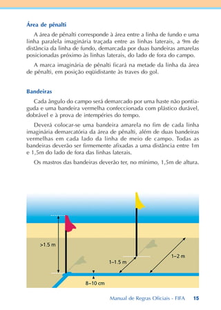 15
Área de pênalti
A área de pênalti corresponde à área entre a linha de fundo e uma
linha paralela imaginária traçada entre as linhas laterais, a 9m de
distância da linha de fundo, demarcada por duas bandeiras amarelas
posicionadas próximo às linhas laterais, do lado de fora do campo.
A marca imaginária de pênalti ficará na metade da linha da área
de pênalti, em posição eqüidistante às traves do gol.
Bandeiras
Cada ângulo do campo será demarcado por uma haste não pontia-
guda e uma bandeira vermelha confeccionada com plástico durável,
dobrável e à prova de intempéries do tempo.
Deverá colocar-se uma bandeira amarela no fim de cada linha
imaginária demarcatória da área de pênalti, além de duas bandeiras
vermelhas em cada lado da linha de meio de campo. Todas as
bandeiras deverão ser firmemente afixadas a uma distância entre 1m
e 1,5m do lado de fora das linhas laterais.
Os mastros das bandeiras deverão ter, no mínimo, 1,5m de altura.
Manual de Regras Oficiais - FIFA
 