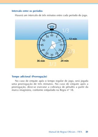 31
Intervalo entre os períodos
Haverá um intervalo de três minutos entre cada período do jogo.
Tempo adicional (Prorrogação)
No caso de empate após o tempo regular de jogo, será jogada
uma prorrogação de três minutos. No caso de empate após a
prorrogação, deve-se executar a cobrança de pênaltis a partir da
marca imaginária, conforme estipulado na Regra n° 18.
Manual de Regras Oficiais - FIFA
 