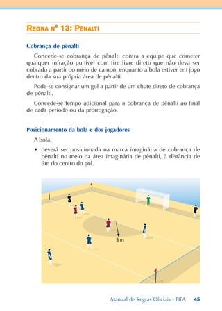 45
RRRRREEEEEGGGGGRARARARARA NNNNN° 13: P° 13: P° 13: P° 13: P° 13: PÊNALÊNALÊNALÊNALÊNALTITITITITI
Cobrança de pênalti
Concede-se cobrança de pênalti contra a equipe que cometer
qualquer infração punível com tire livre direto que não deva ser
cobrado a partir do meio de campo, enquanto a bola estiver em jogo
dentro da sua própria área de pênalti.
Pode-se consignar um gol a partir de um chute direto de cobrança
de pênalti.
Concede-se tempo adicional para a cobrança de pênalti ao final
de cada período ou da prorrogação.
Posicionamento da bola e dos jogadores
A bola:
• deverá ser posicionada na marca imaginária de cobrança de
pênalti no meio da área imaginária de pênalti, à distância de
9m do centro do gol.
Manual de Regras Oficiais - FIFA
 