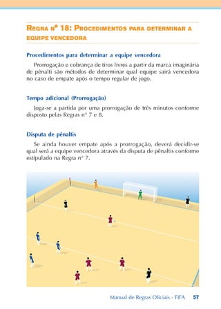 57
RRRRREEEEEGGGGGRARARARARA NNNNN° 18: P° 18: P° 18: P° 18: P° 18: PRRRRROCEOCEOCEOCEOCEDDDDDIIIIIMMMMMEEEEENTNTNTNTNTOSOSOSOSOS PPPPPARAARAARAARAARA DDDDDETEETEETEETEETERRRRRMMMMMIIIIINARNARNARNARNAR AAAAA
EEEEEQUQUQUQUQUIIIIIPEPEPEPEPE VEVEVEVEVENNNNNCECECECECEDDDDDORAORAORAORAORA
Procedimentos para determinar a equipe vencedora
Prorrogação e cobrança de tiros livres a partir da marca imaginária
de pênalti são métodos de determinar qual equipe sairá vencedora
no caso de empate após o tempo regular de jogo.
Tempo adicional (Prorrogação)
Joga-se a partida por uma prorrogação de três minutos conforme
disposto pelas Regras n° 7 e 8.
Disputa de pênaltis
Se ainda houver empate após a prorrogação, deverá decidir-se
qual será a equipe vencedora através da disputa de pênaltis conforme
estipulado na Regra n° 7.
Manual de Regras Oficiais - FIFA
 