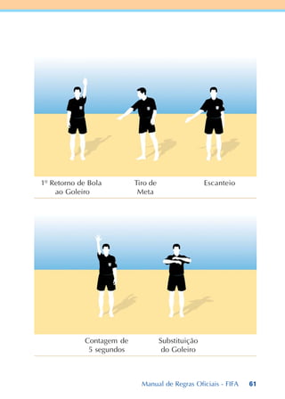 61
1º Retorno de Bola
ao Goleiro
Tiro de
Meta
Escanteio
Contagem de
5 segundos
Substituição
do Goleiro
Manual de Regras Oficiais - FIFA
 