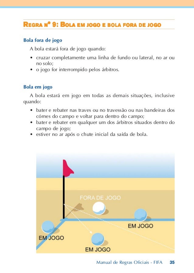 Regras do fora de jogo Regras do fora de jogo