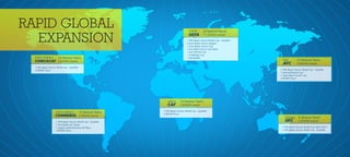 RAPID GLOBAL                                                                                           34 National Teams


  EXPANSION
                                                                                          EUROPE
                                                                                         UEFA          11 BSWW events
                                                                                        1 FIFA Beach Soccer World Cup - Qualifier
                                                                                        5 Euro Beach Soccer League
                                                                                        1 Euro Beach Soccer Cup
                                                                                        1 Euro Beach Soccer Cup Indoor
                                                                                        1 Euro Winners Cup
                                                                                        1 Challenge Cup
  NORTH AMERICA        13 National Teams                                                1 Mundialito
  CONCACAF             3 BSWW events
                                                                                                                                      ASIA         25 National Teams
                                                                                                                                      AFC          5 BSWW events
  1 FIFA Beach Soccer World Cup - Qualifier
  2 BSWW Tours                                                                                                                      1 FIFA Beach Soccer World Cup - Qualifier
                                                                                                                                    1 Intercontinental Cup
                                                                                                                                    1 Asian Beach Soccer Cup
                                                                                                                                    2 BSWW Tours




                                                                      AFRICA     14 National Teams
                                                                     CAF         3 BSWW events

                                                                  1 FIFA Beach Soccer World Cup - Qualifier
                     SOUTH AMERICA            10 National Teams
                                                                  2 BSWW Tours
                     CONMEBOL                 5 BSWW events
                                                                                                                                        OCEANIA     6 National Teams
                     1 FIFA Beach Soccer World Cup - Qualifier                                                                          OFC         2 BSWW events
                     1 Mundialito de Clubes
                     1 Juegos Sudamericanos de Playa                                                                                 1 FIFA Beach Soccer World Cup Tahiti 2013
                     2 BSWW Tours                                                                                                    1 FIFA Beach Soccer World Cup - Qualifier
 