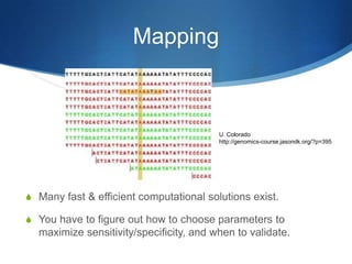 MappingU. Coloradohttp://genomics-course.jasondk.org/?p=395Many fast & efficient computational solutions exist.You have to figure out how to choose parameters to maximize sensitivity/specificity, and when to validate.