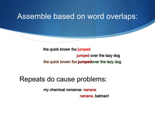 Assemble based on word overlaps:the quick brown fox jumped jumped over the lazy dogthe quick brown fox jumpedover the lazy dogRepeats do cause problems:my chemical romance: nananananana, batman!