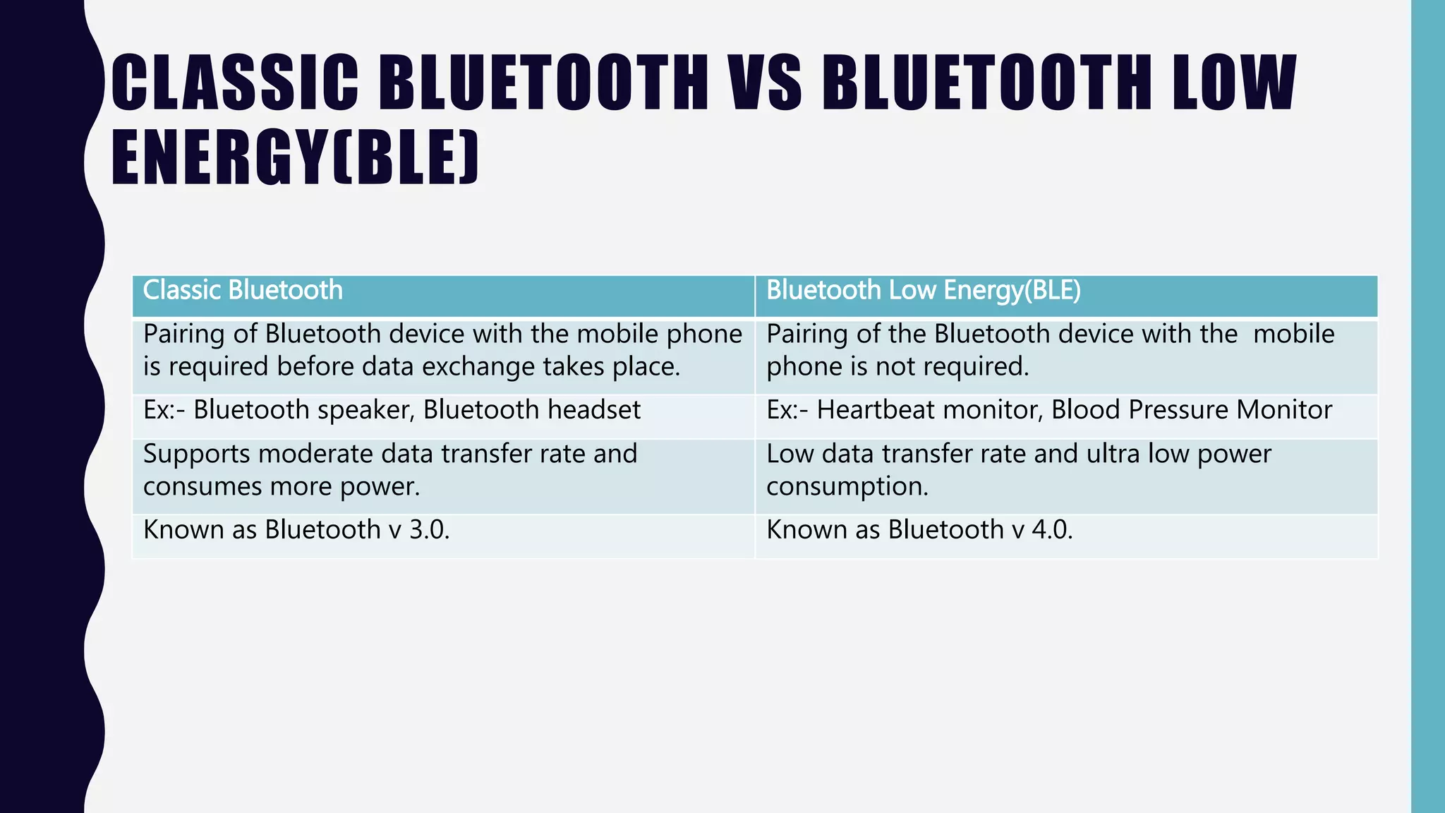 CLASSIC BLUETOOTH VS BLUETOOTH LOW
ENERGY(BLE)
Classic Bluetooth Bluetooth Low Energy(BLE)
Pairing of Bluetooth device with the mobile phone
is required before data exchange takes place.
Pairing of the Bluetooth device with the mobile
phone is not required.
Ex:- Bluetooth speaker, Bluetooth headset Ex:- Heartbeat monitor, Blood Pressure Monitor
Supports moderate data transfer rate and
consumes more power.
Low data transfer rate and ultra low power
consumption.
Known as Bluetooth v 3.0. Known as Bluetooth v 4.0.
 