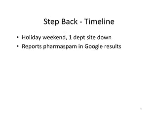 Step	
  Back	
  -­‐	
  Timeline	
  
•  Holiday	
  weekend,	
  1	
  dept	
  site	
  down	
  
•  Reports	
  pharmaspam	
  in	
  Google	
  results	
  
5	
  
 