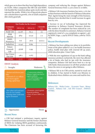 VOLUME 03BEACON
JULY 2015 11 ISSUE 07
which goes on to show that they have high dependence
on ULIPs. Other companies like SBI Life and HDFC
Life handled the transition phase quite nicely and also
reported the profits. While a lot of big private players
saw a deceleration in growth, a lot of small companies
did a fairly good job.
	
Net Profits (in Rs Crores)
Growth
(%)
2014-152013-14
Company
Name
2365.353.08Exide Life
7.252.4248.9
PNB
MetLife
4333.339.90.9
DHFL
Pramerica
-6.89-25.47IndiaFirst
-0.99-38.68
Future
Generali
Life
-12.87-46.5
Star Union
Dai-Ichi
-178.37-7.77TOTAL
SWOT Analysis
• Robust and diverse port-
folio
• Network of 1252 offices
and 165000 agents
• Strong capital base
• Controversies related to
Reliance Capital may lead to
negative publicity
• Low advertising as com-
pared to competitors
• New urban and rural terri-
tories for new markets
• Earning urban youth look-
ing for investment
• Economic crisis & global
financial problems
• Entry of neew NBFC’s in
sector
Strengths Weaknesses
Opportunities Threats
Recent News
• CBI had initiated a preliminary inquiry against
Reliance General Insurance and the former chairman
of IRDA for violating IRDA guidelines continuously.
The Chairman has been accused of favouring the
company and reducing the charges against Reliance
General Insurance from 17,500 crores to 20 lakhs.
• Reliance Life insurance business has seen a 12% rise
intheirbusinesswiththelaunchof‘RelianceEducation
Plan’. Agents being the main strength of this business,
Reliance have decided that it would increase its agent
base by 20%.
• Increase in use of technology has improved the
operations in Reliance General Insurance division.
The number of complaints has been reduced by 30%
with the direct benefits to customers. Reliance General
registered a total of 1,354 complaints as against 1,467
by HDFC Ergo, 1,799 by IFFCO Tokio, 3086 by TATA
AIG.
Recent Developments
• Reliance has been adding new plans in its portfolio.
Some of the plans added in 2015 are health insurance
policy, health total plan with renewal till 99 years,
child education plan- Umar Ujala.
• With the new regulations of cap on the bank selling
insurance products exclusively, the move has affected
a lot of banks who had tie ups with the insurance
companies. Reliance Life had never been in a tie-up
with banks (bancassurance) to sell their products and
hence the move is not going to affect Reliance.
• Reliance life in its CSR activity, started to reach out
to children. It has started to build 1000 libraries in
Hyderabad where children can come and read for free.
References
Reliance Life - Media Centre , Economic Times , Money
Control , Reliance Life , Life INS Council , DSPACE
NITRKL
 