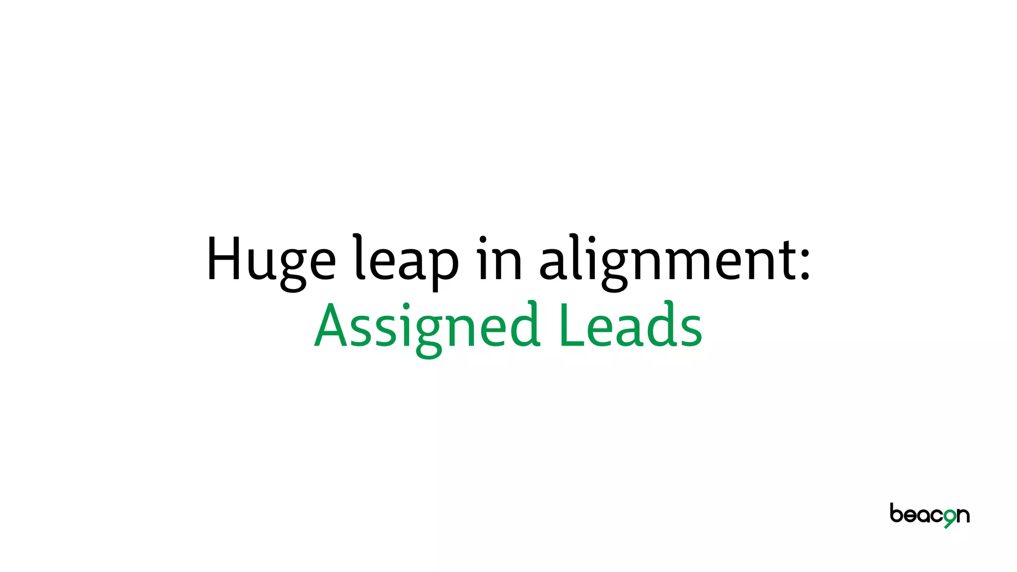 Huge leap in alignment:
Assigned Leads
 