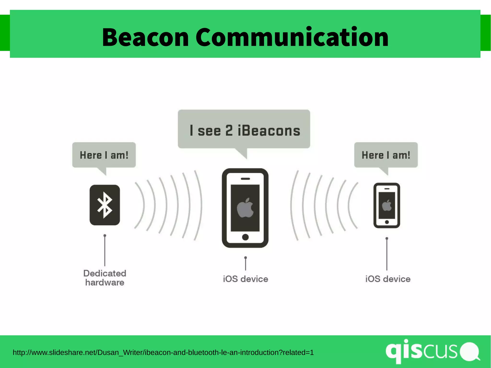 Beacon Communication
http://www.slideshare.net/Dusan_Writer/ibeacon-and-bluetooth-le-an-introduction?related=1
 