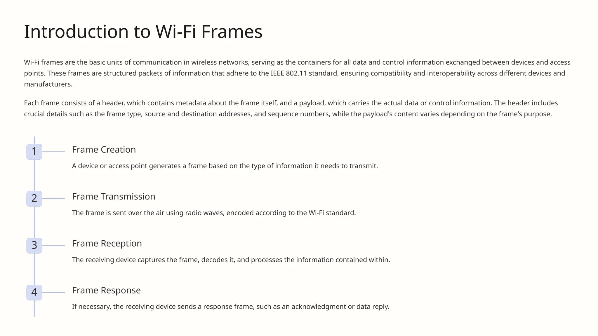 Introduction to Wi-Fi Frames
Wi-Fi frames are the basic units of communication in wireless networks, serving as the containers for all data and control information exchanged between devices and access
points. These frames are structured packets of information that adhere to the IEEE 802.11 standard, ensuring compatibility and interoperability across different devices and
manufacturers.
Each frame consists of a header, which contains metadata about the frame itself, and a payload, which carries the actual data or control information. The header includes
crucial details such as the frame type, source and destination addresses, and sequence numbers, while the payload's content varies depending on the frame's purpose.
1 Frame Creation
A device or access point generates a frame based on the type of information it needs to transmit.
2 Frame Transmission
The frame is sent over the air using radio waves, encoded according to the Wi-Fi standard.
3 Frame Reception
The receiving device captures the frame, decodes it, and processes the information contained within.
4 Frame Response
If necessary, the receiving device sends a response frame, such as an acknowledgment or data reply.
 