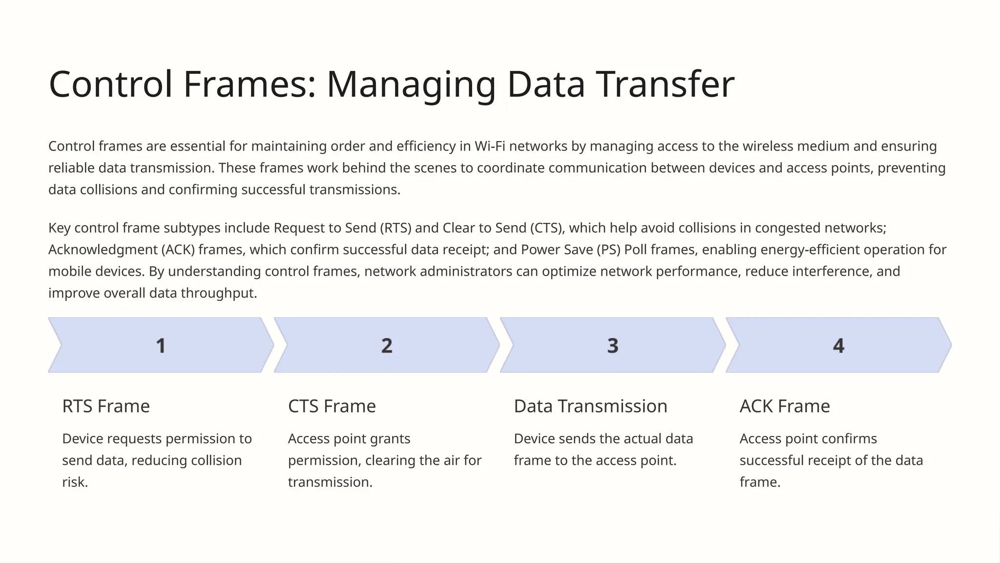 Control Frames: Managing Data Transfer
Control frames are essential for maintaining order and efficiency in Wi-Fi networks by managing access to the wireless medium and ensuring
reliable data transmission. These frames work behind the scenes to coordinate communication between devices and access points, preventing
data collisions and confirming successful transmissions.
Key control frame subtypes include Request to Send (RTS) and Clear to Send (CTS), which help avoid collisions in congested networks;
Acknowledgment (ACK) frames, which confirm successful data receipt; and Power Save (PS) Poll frames, enabling energy-efficient operation for
mobile devices. By understanding control frames, network administrators can optimize network performance, reduce interference, and
improve overall data throughput.
RTS Frame
Device requests permission to
send data, reducing collision
risk.
CTS Frame
Access point grants
permission, clearing the air for
transmission.
Data Transmission
Device sends the actual data
frame to the access point.
ACK Frame
Access point confirms
successful receipt of the data
frame.
 