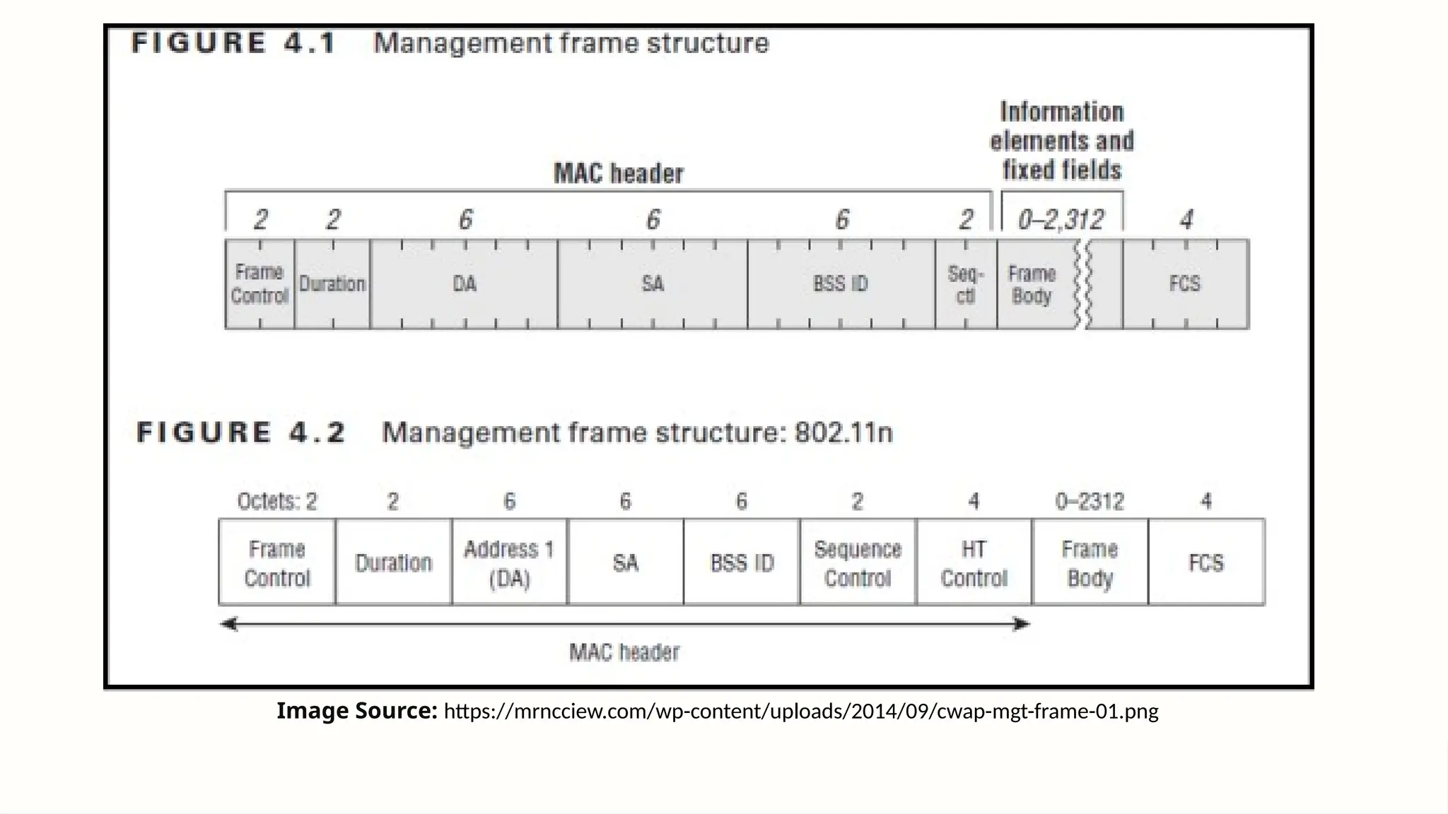 Image Source: https://mrncciew.com/wp-content/uploads/2014/09/cwap-mgt-frame-01.png
 