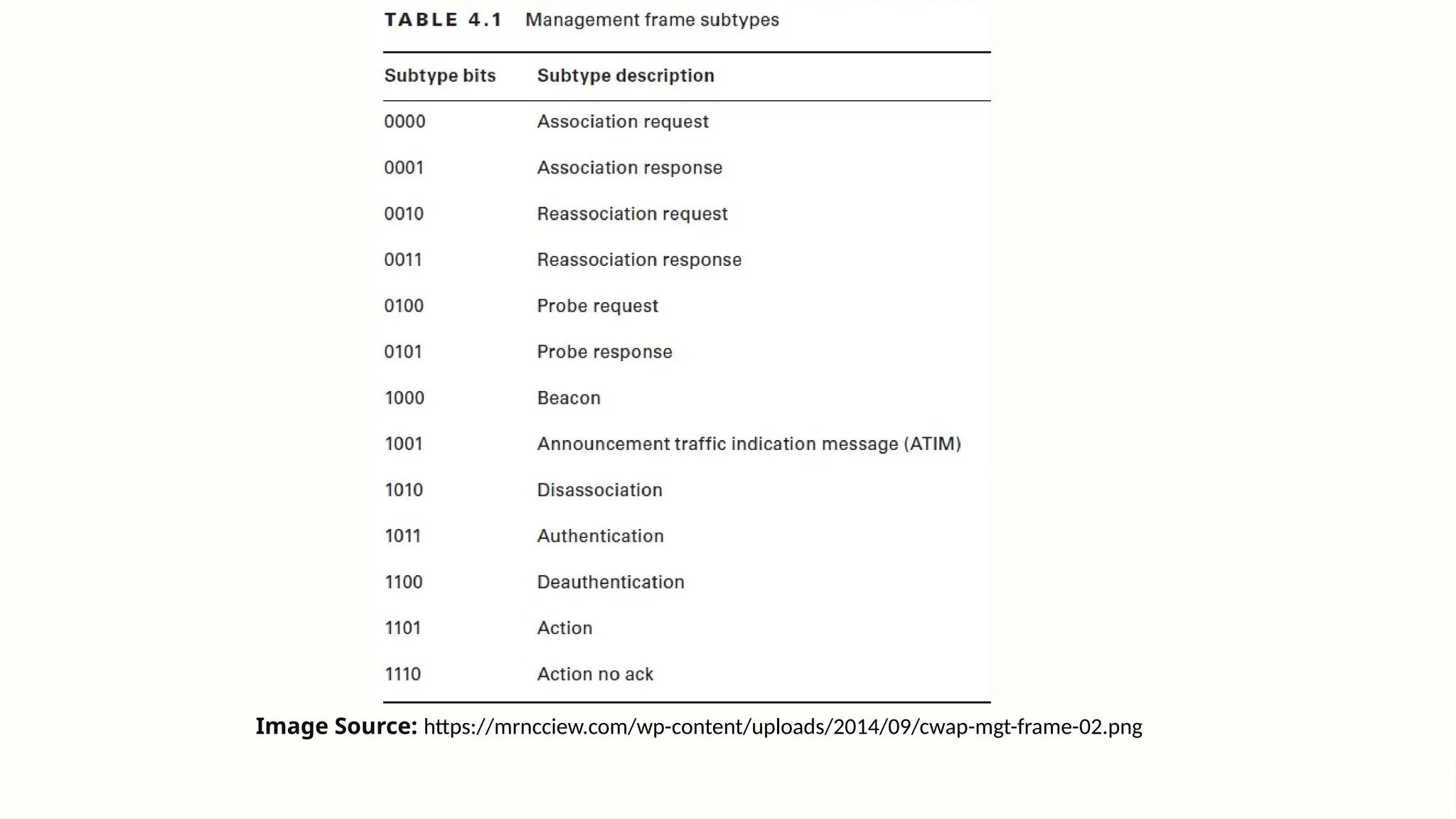 Image Source: https://mrncciew.com/wp-content/uploads/2014/09/cwap-mgt-frame-02.png
 
