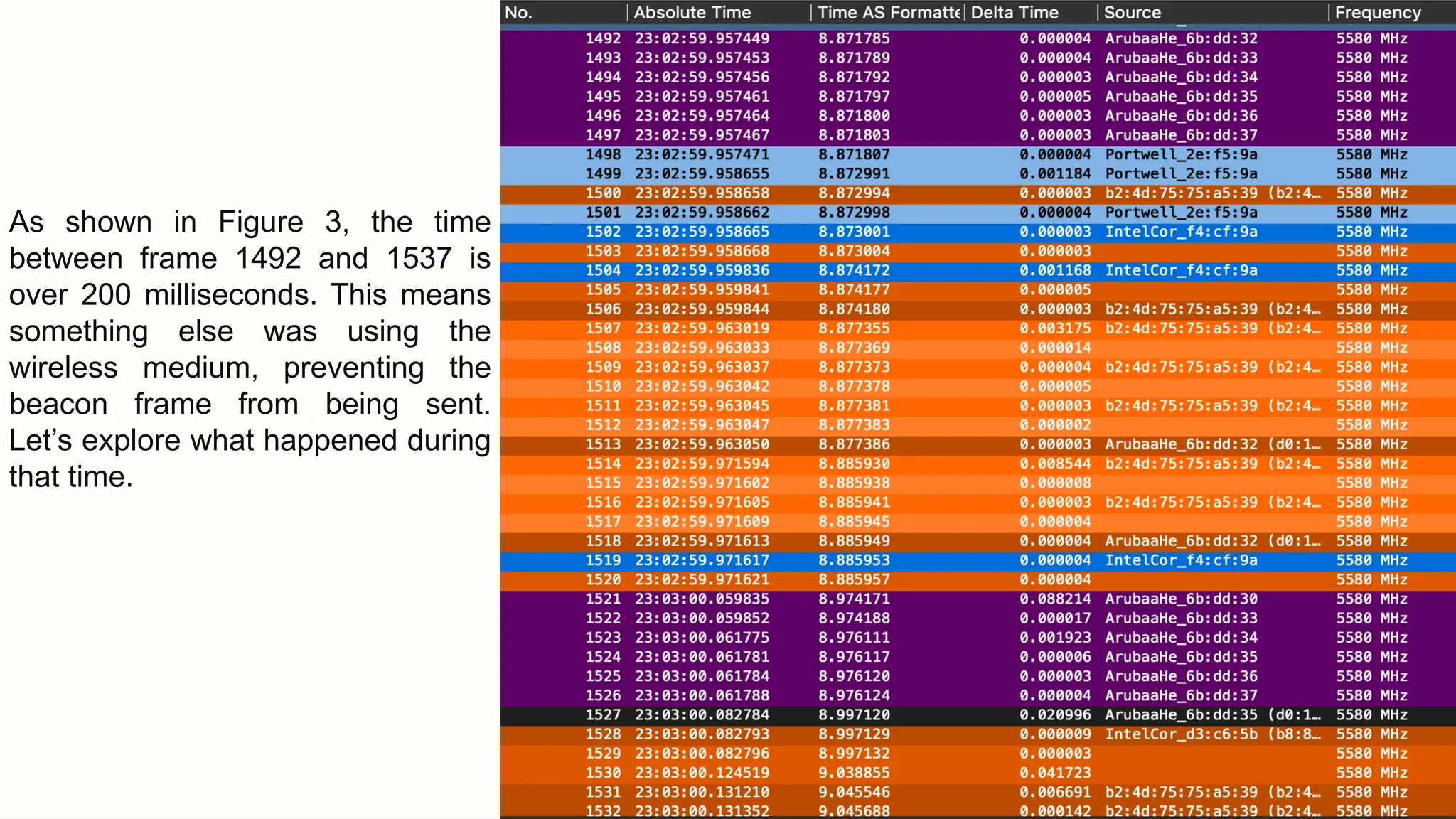 As shown in Figure 3, the time
between frame 1492 and 1537 is
over 200 milliseconds. This means
something else was using the
wireless medium, preventing the
beacon frame from being sent.
Let’s explore what happened during
that time.
 