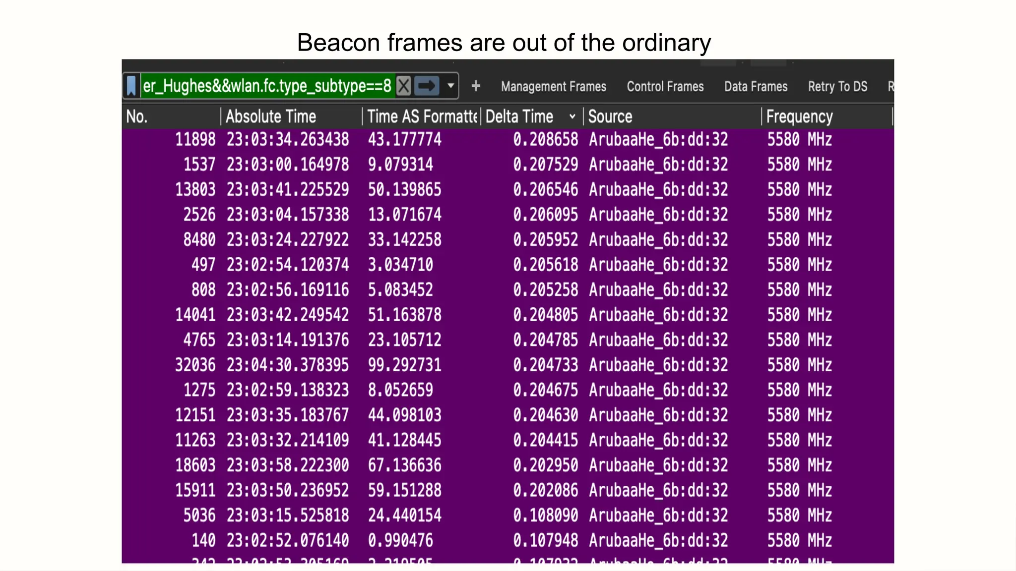 Beacon frames are out of the ordinary
 